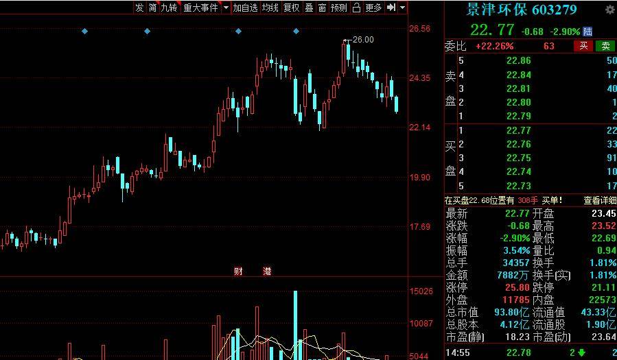 盤條最新報價便民網(wǎng)，連接市場與消費者的橋梁