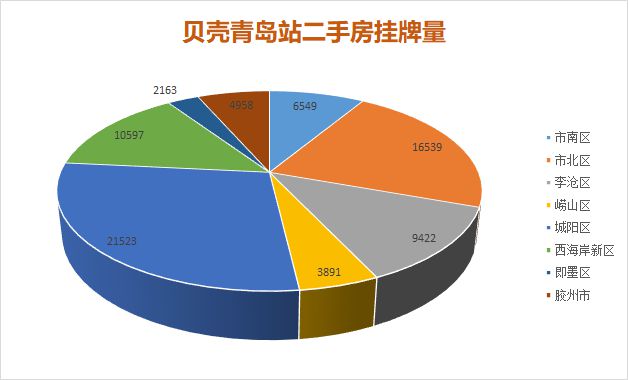 青特小鎮(zhèn)房價最新報(bào)價及市場趨勢分析