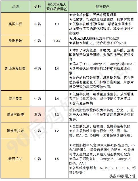 致恩奶粉最新價格多少，全面解讀致恩奶粉價格及其相關(guān)因素