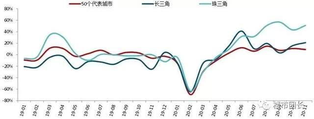 今天樓市最新消息，市場走勢分析與預測