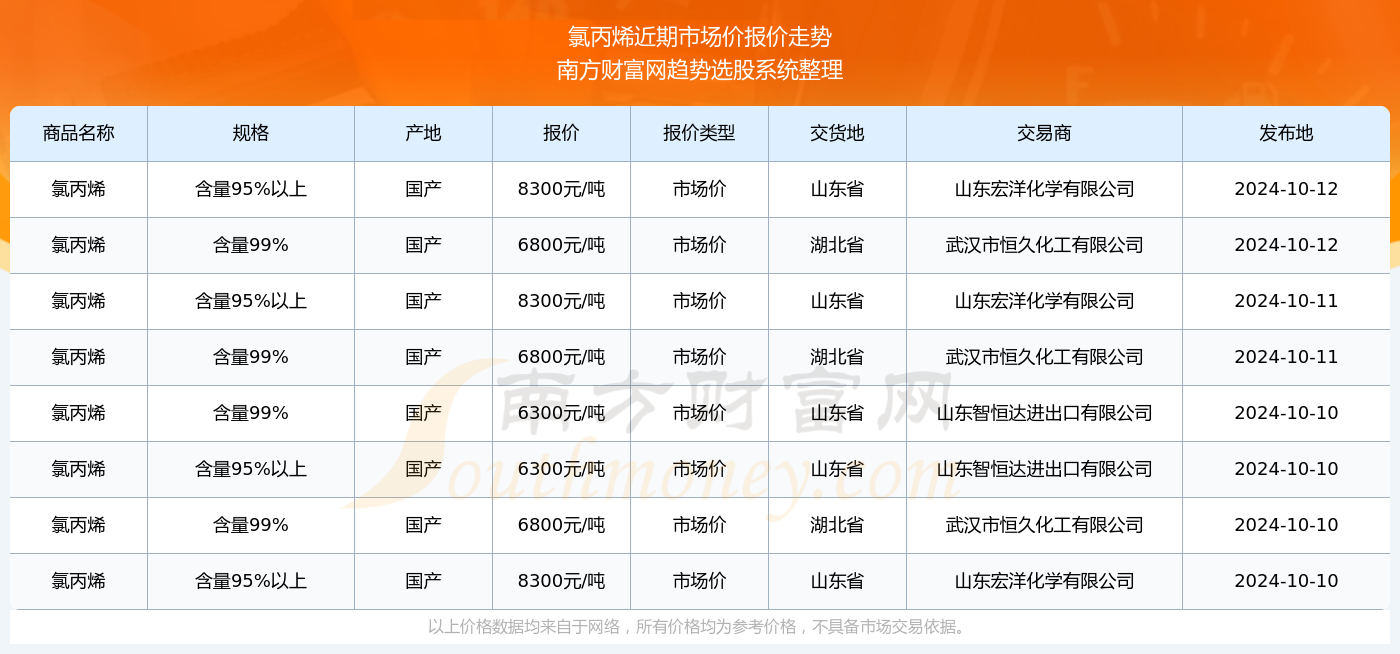 丙烯價(jià)格行情最新報(bào)價(jià)，市場動態(tài)與未來趨勢分析