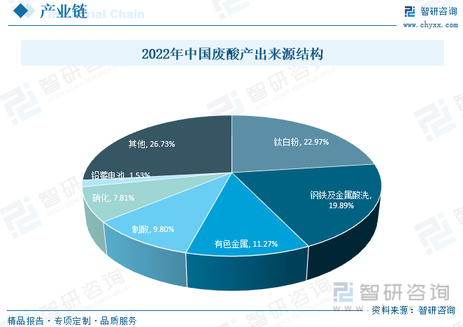 無極廢酸最新消息，行業(yè)變革與前景展望