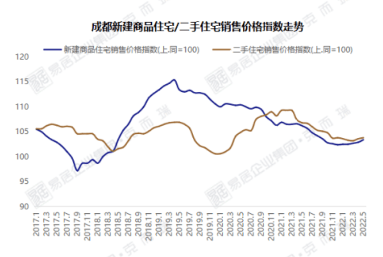 成都金棕櫚最新房價，市場走勢與購房指南