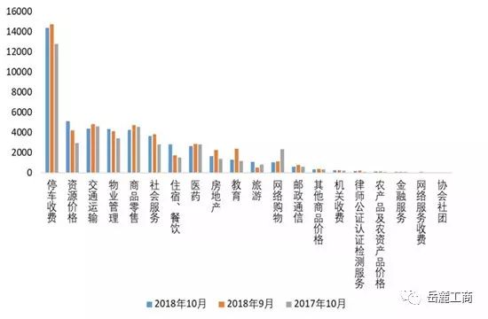 全國(guó)山藥價(jià)格最新行情分析