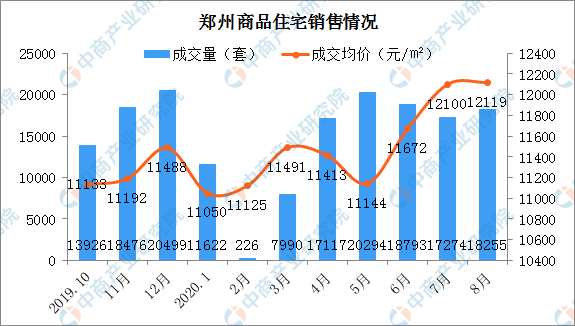 河南鄭州房價(jià)最新行情分析