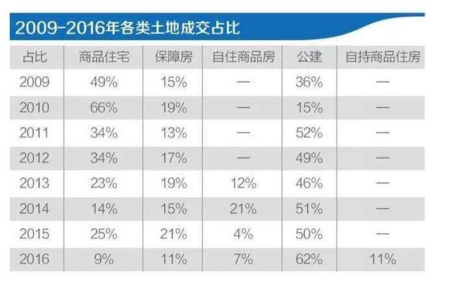 買房最新消息2017，市場趨勢、政策影響及購房建議