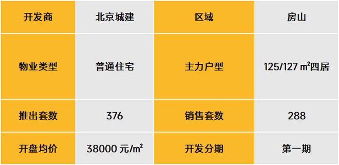 武漢北辰優(yōu)最新備案價，城市發(fā)展的微觀脈絡(luò)與房地產(chǎn)市場動態(tài)