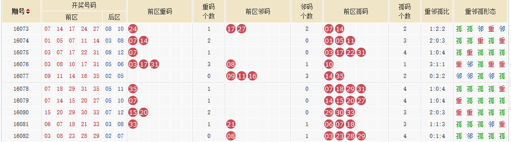 新澳今晚開獎結(jié)果查詢|標(biāo)桿釋義解釋落實