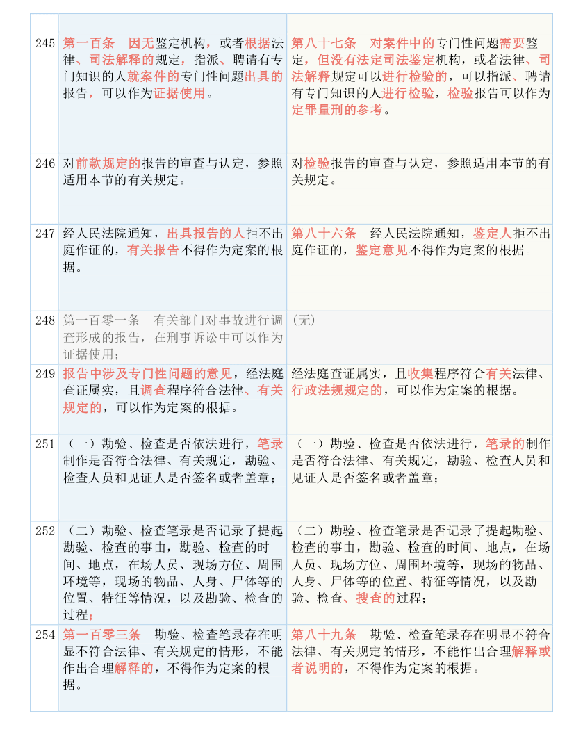 自駕游 第57頁