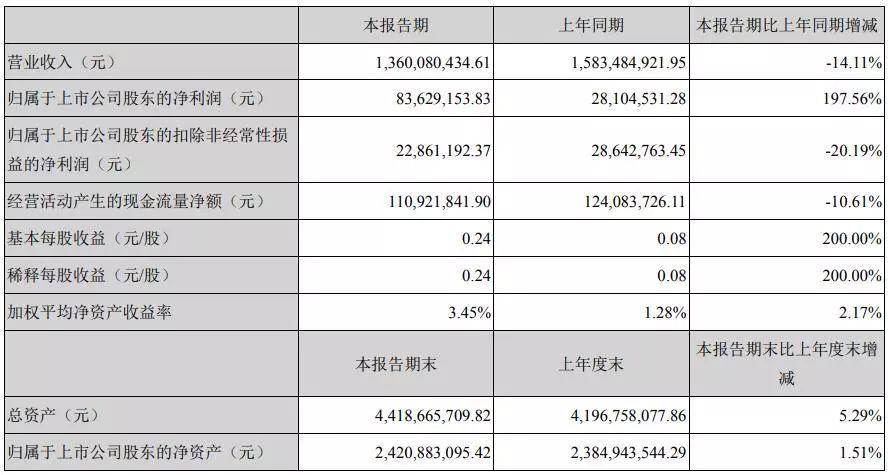 雄韜股份最新消息