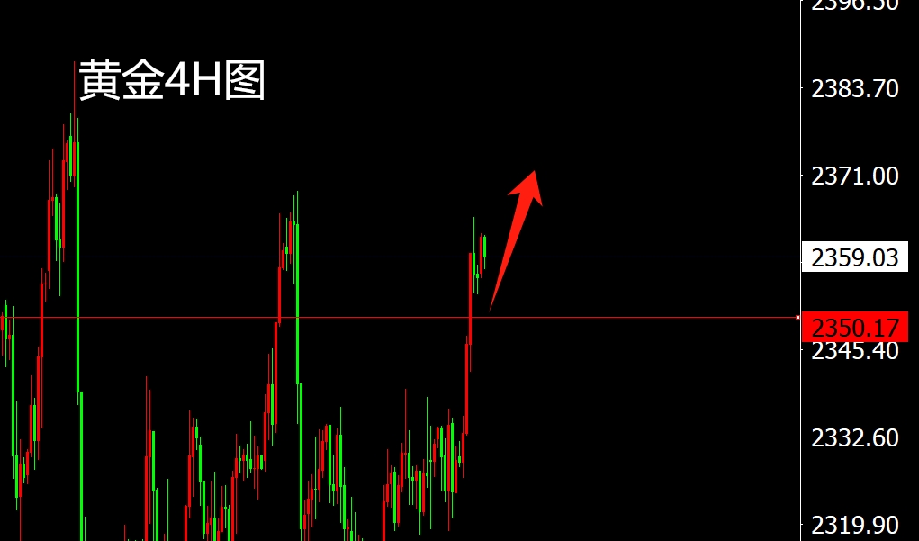 黃金走勢(shì)分析最新預(yù)測(cè)