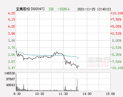 寶鷹股份最新消息