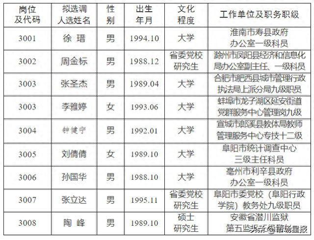 安徽最新人事變動