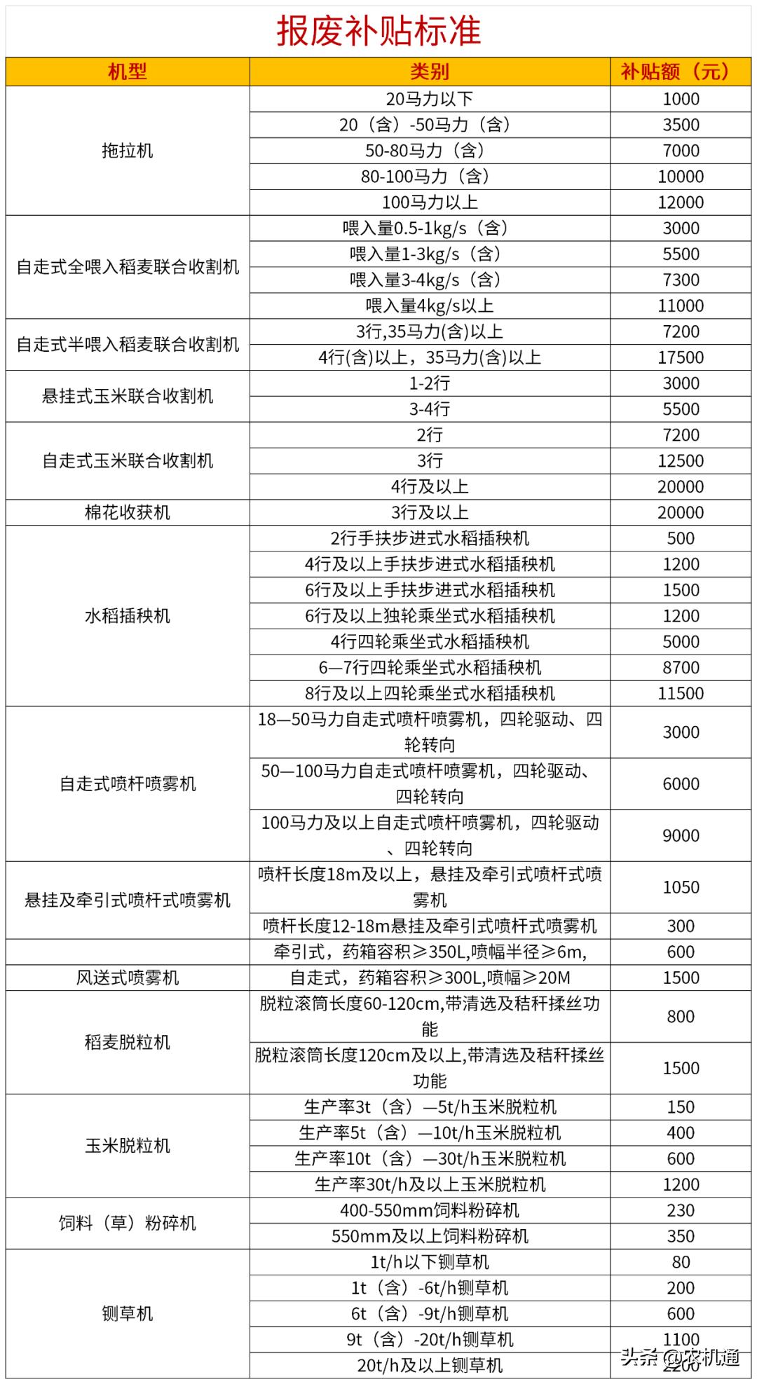 天津汽車報(bào)廢最新政策