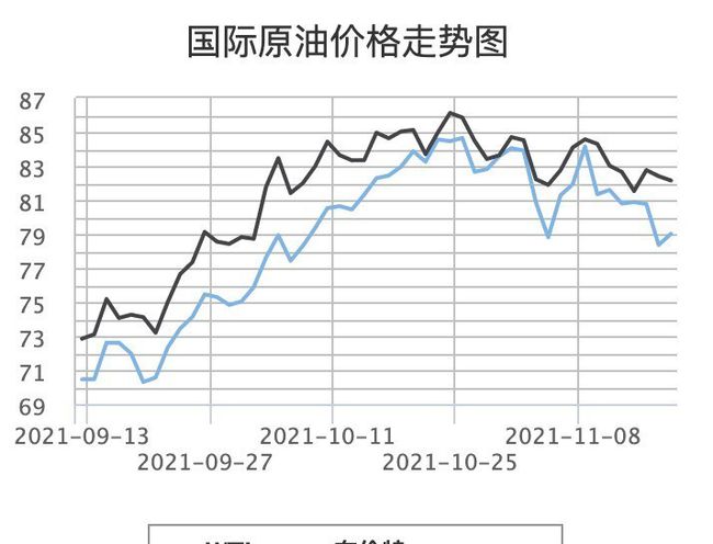 今天國(guó)際油價(jià)最新消息原油