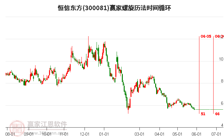 恒信東方最新消息