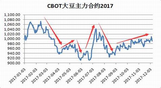 黃豆價(jià)格最新行情