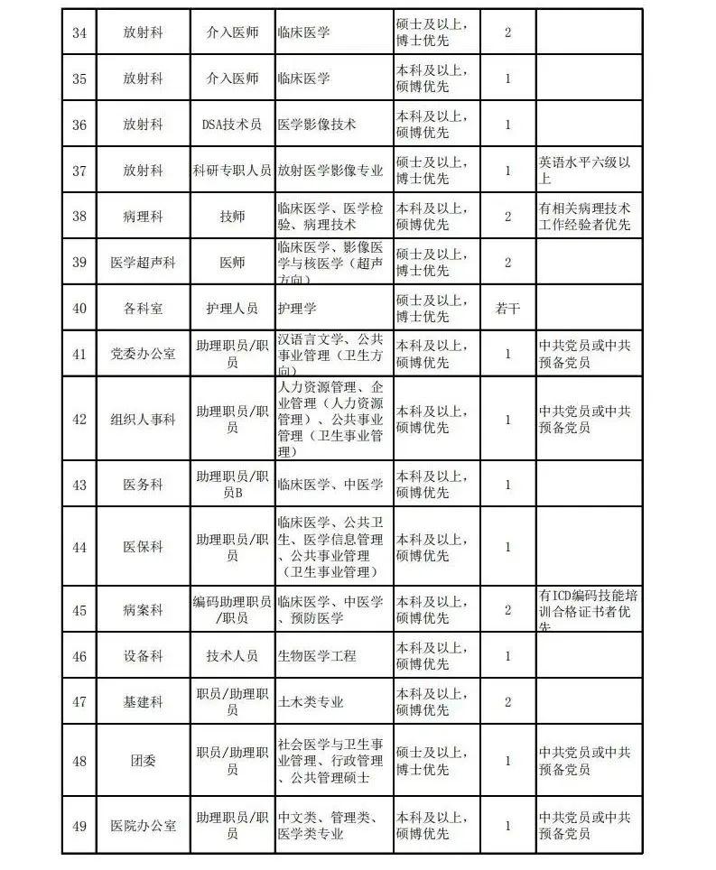 開平最新招聘