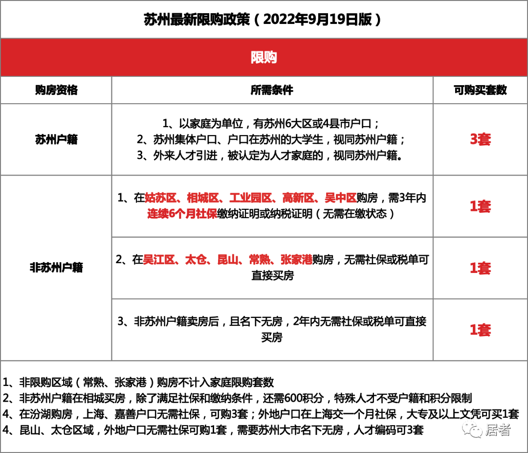 第125頁