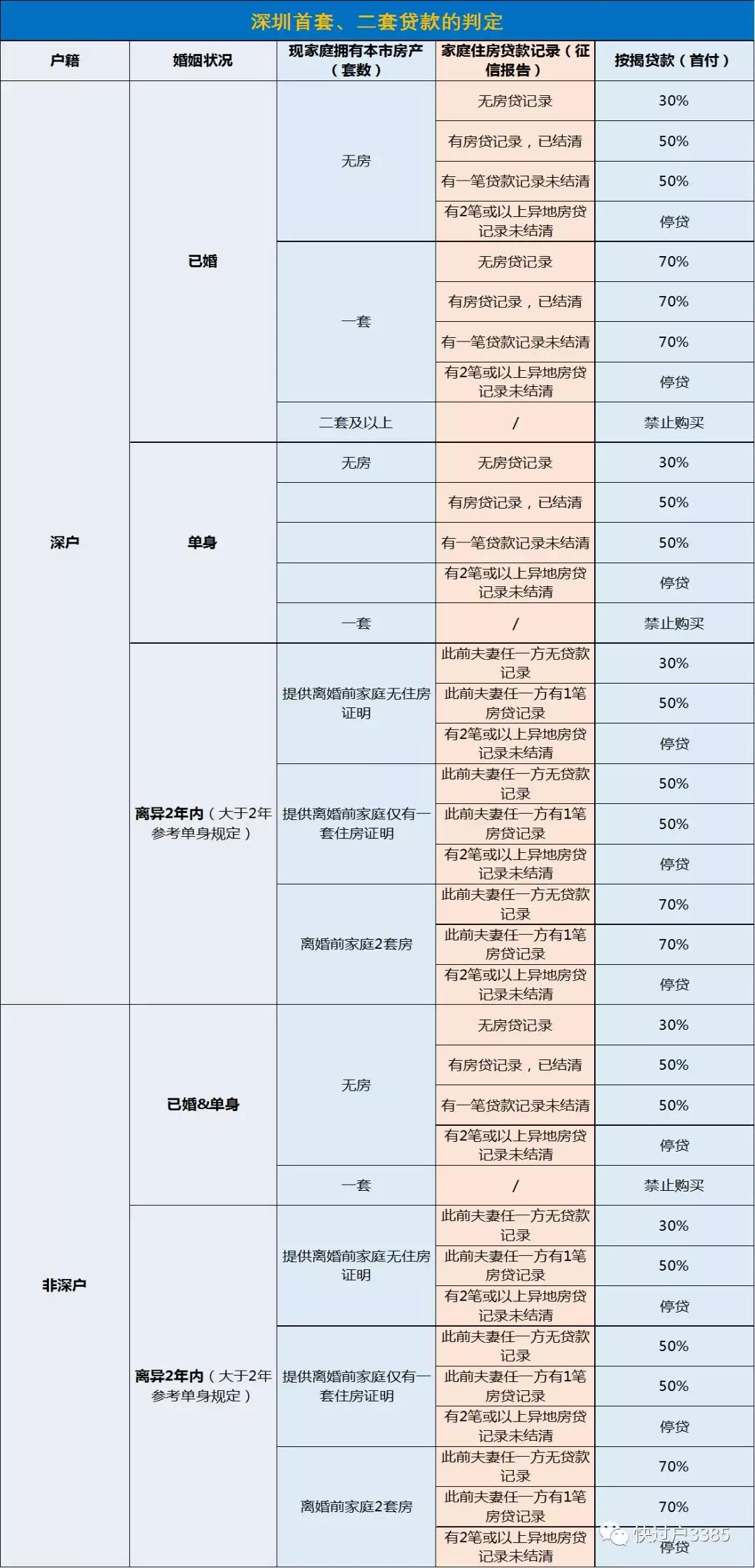 第123頁