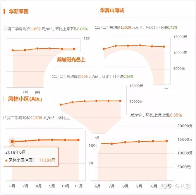 威海房?jī)r(jià)走勢(shì)最新消息，市場(chǎng)分析與預(yù)測(cè)