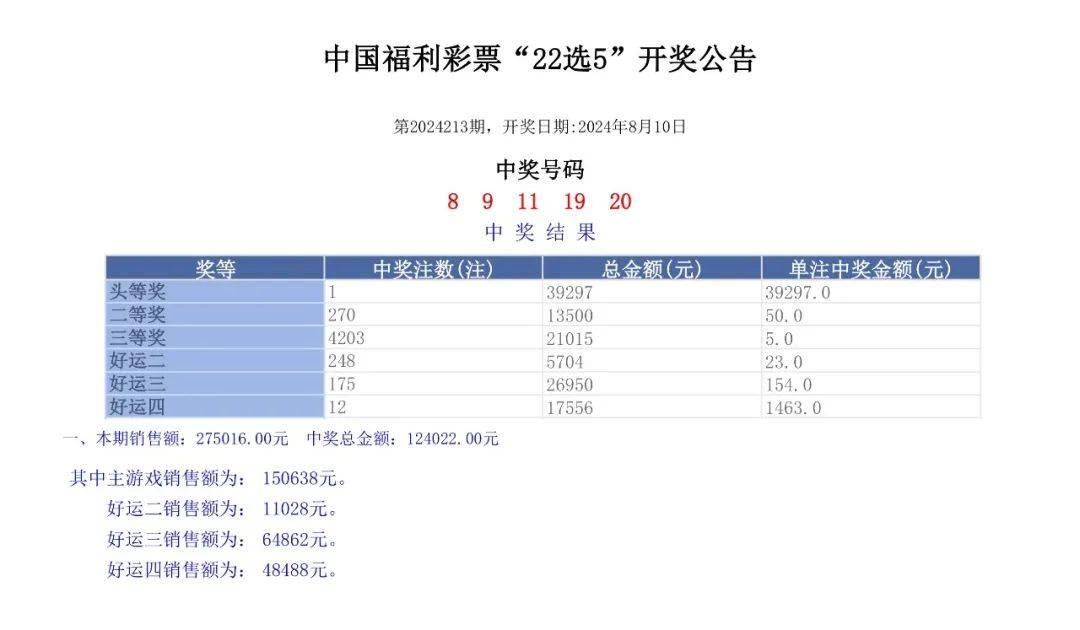 澳門六開獎(jiǎng)結(jié)果2024開獎(jiǎng)記錄查詢，揭秘彩票背后的訣竅與策略