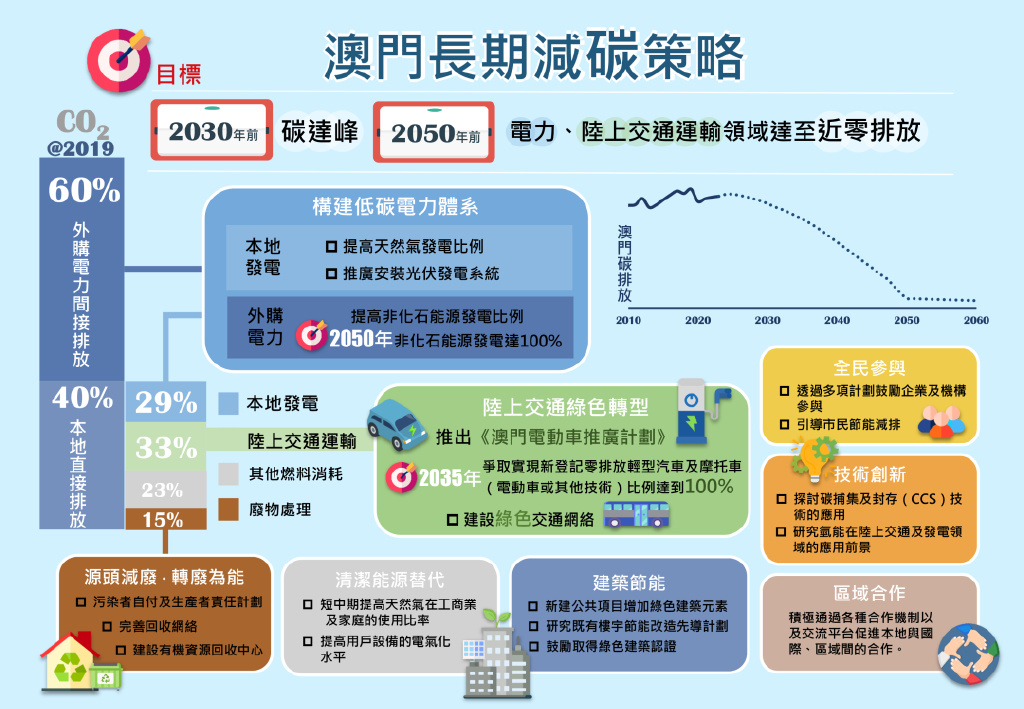 新澳門資料免費長期公開與實驗釋義解釋落實——揭示背后的真相與挑戰(zhàn)