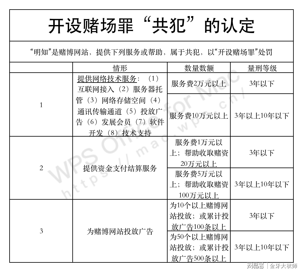 澳門六開彩天天免費開獎與前鋒釋義解釋落實——揭示背后的違法犯罪問題