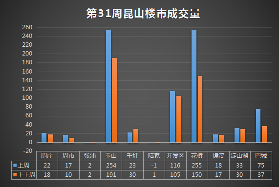 昆山樓市最新消息，市場(chǎng)走勢(shì)、政策調(diào)控與未來(lái)展望