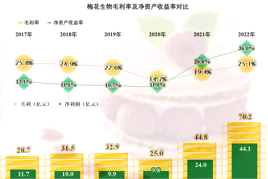 梅花生物最新新聞動(dòng)態(tài)解析